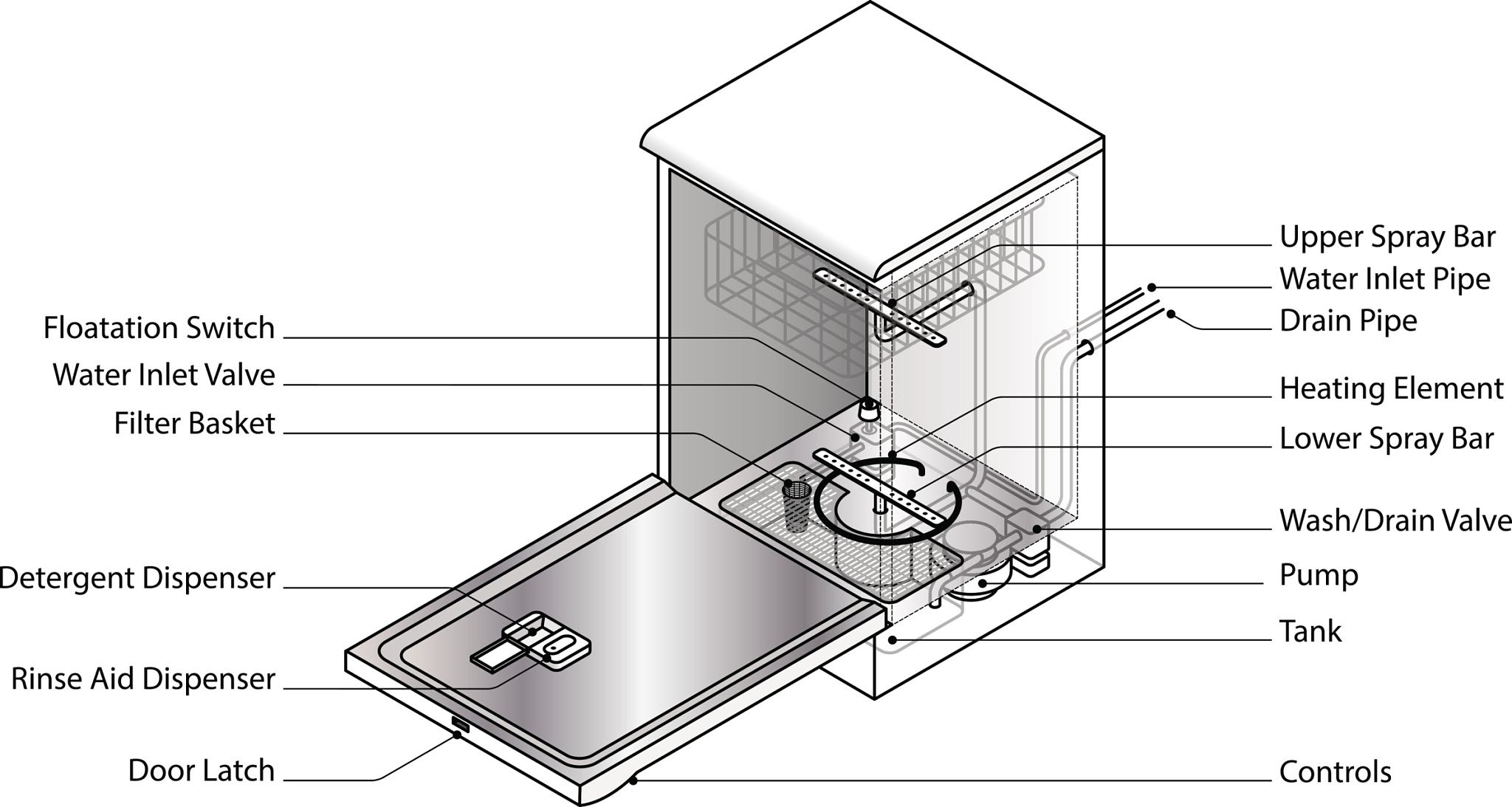 Essential Washing Machine Parts Guide: Repair vs. Replace Analysis